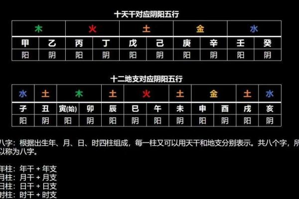 怎么看八字阴阳,八字是怎么数阴阳