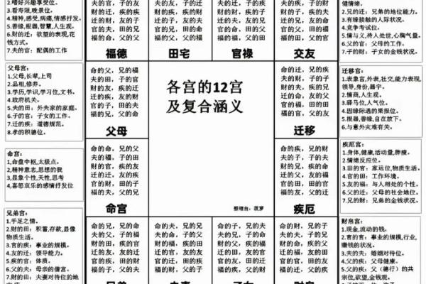 紫薇斗数全书是哪个派别