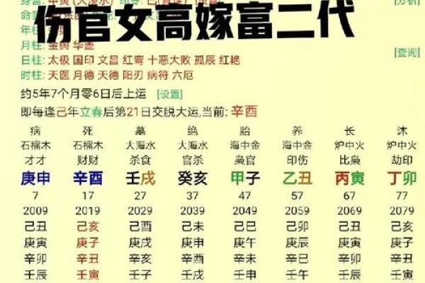 八字格局正官偏财女命好吗