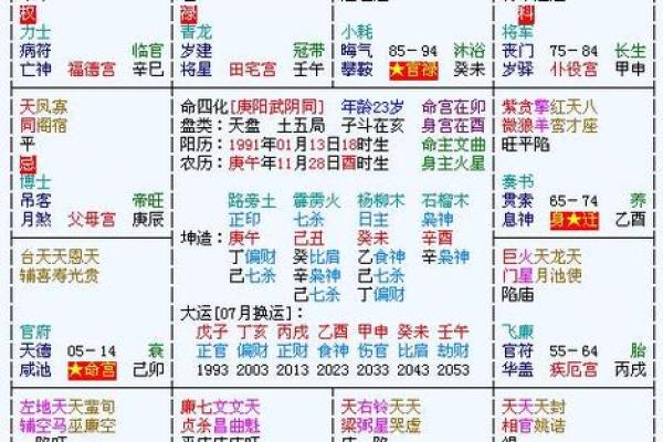 紫薇斗数宫位吉利