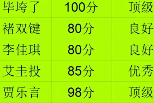 姓名分析测试免费测试,姓名测算分析