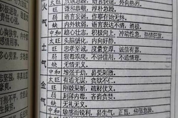 四柱八字分别是什么命局