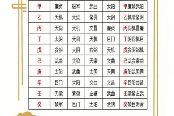 紫薇斗数不成命格