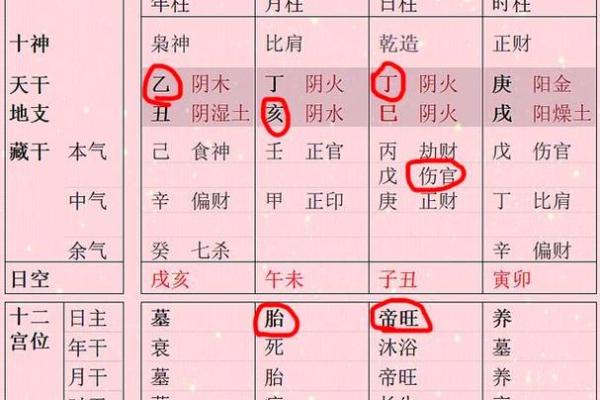 财制印的富贵层次  财来坏印的八字格局