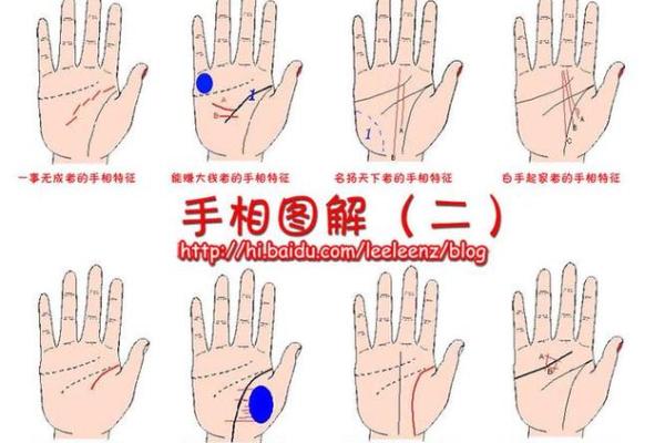手纹算命图解 财富手纹解读