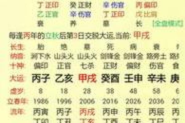 出生测八字