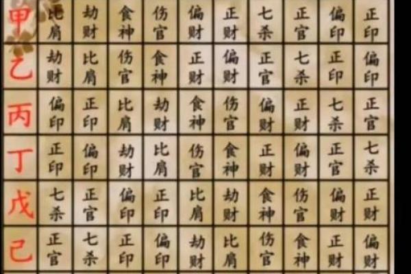 女命八字伤官多是美女,男命三个伤官