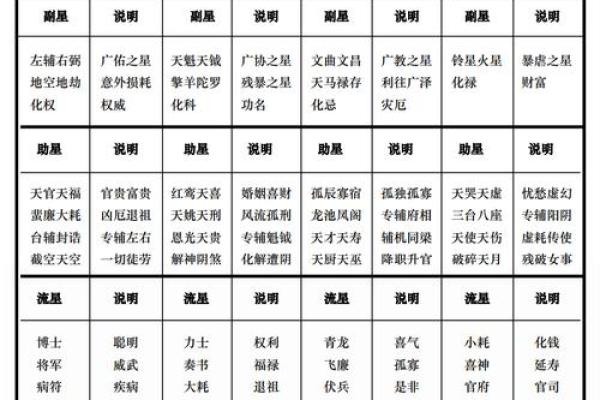 紫薇斗数大迁