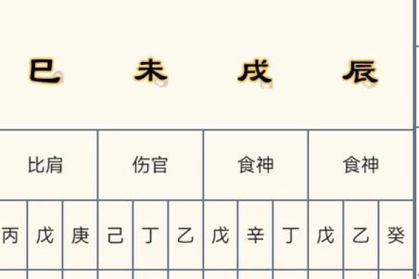 八字看正印