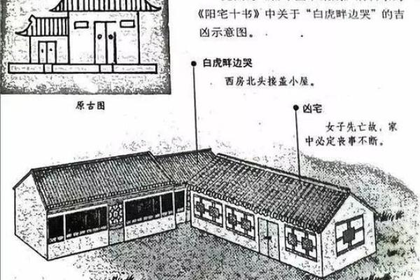 你对于错层住宅风水了解吗