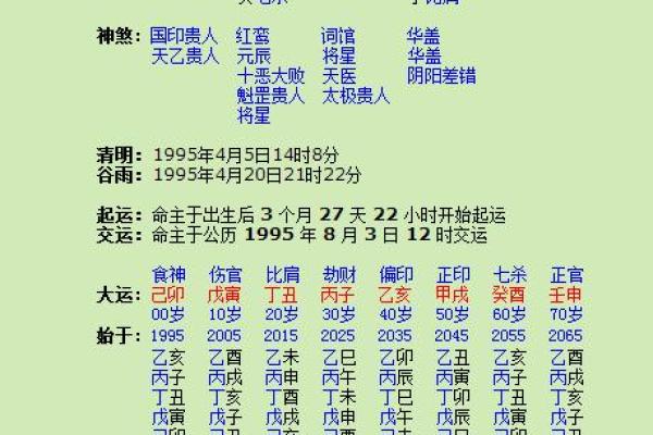 人的生辰八字能显示出什么