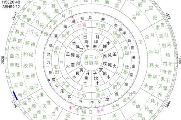 今日八字运势详解：财运、感情、职场、健康，一网打尽