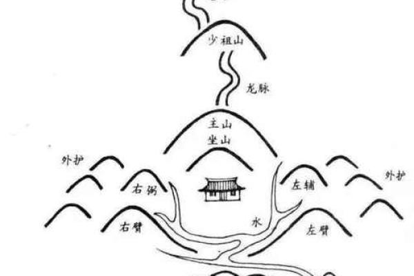如何寻找阴宅的风水宝地