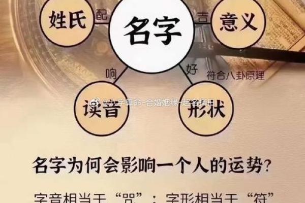 真正的免费起名字生辰八字,虎年宝宝八字起名