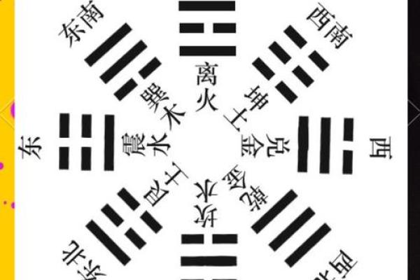 周易六十四卦算命