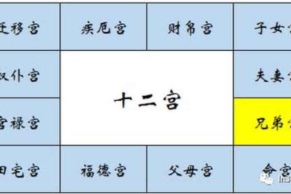 紫薇斗数看性和谐
