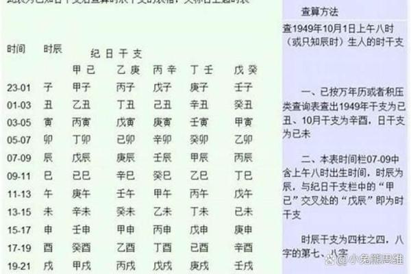 怎么自己查自己的八字