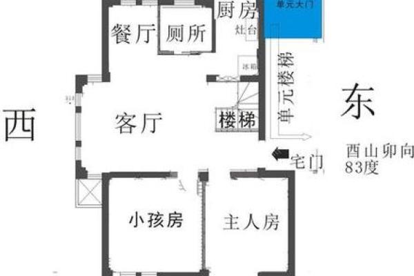 怎样看房子的朝向图解风水图片
