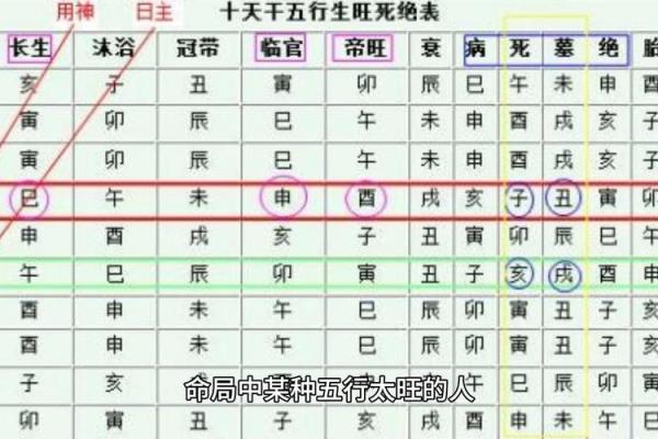 身旺比劫多的好八字有什么特点