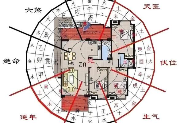 风水学：教你看风水望气断吉凶的方法！