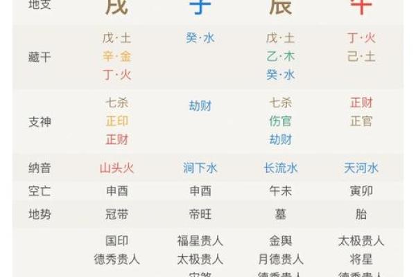 数字八字命理学