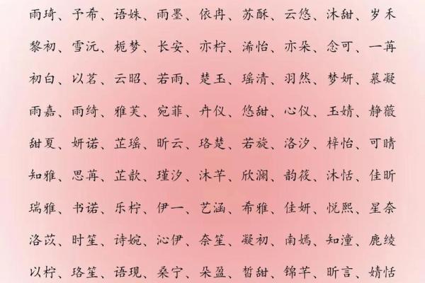 八字宝宝取名查分数