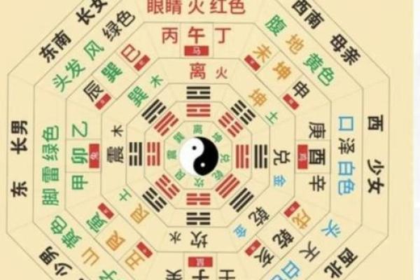 从易经详谈，风水与中医之间的关系！