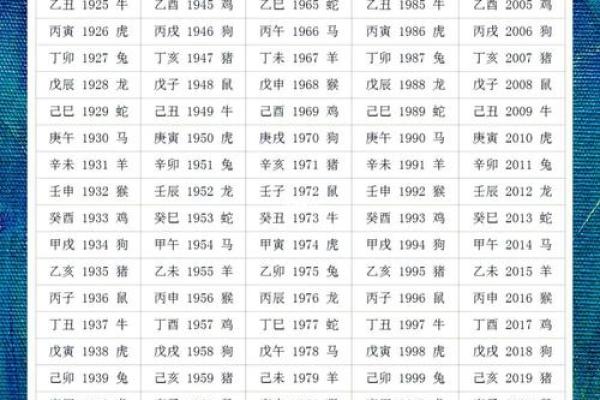 地支八字