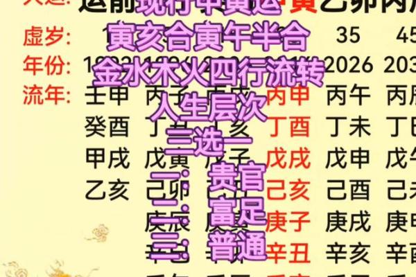 八字命理论功名
