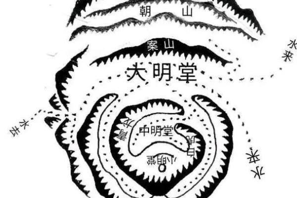 风水学的核心是什么，风水学的核心是气