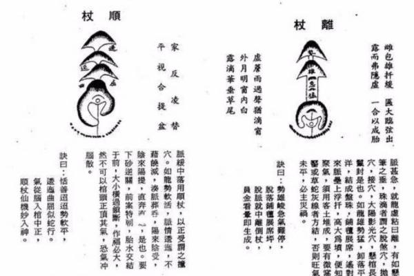 风水基础知识，易学发展的源头