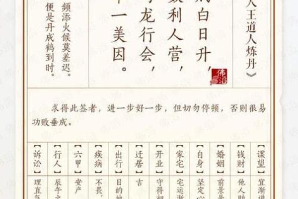 帝君灵签第一签是什么