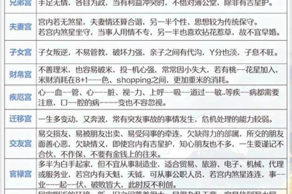 紫薇斗数星介绍