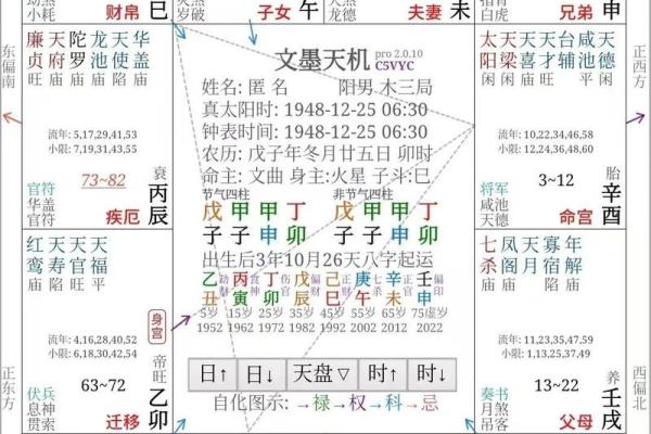 紫微斗数排盘天梁星化权是什么意思？