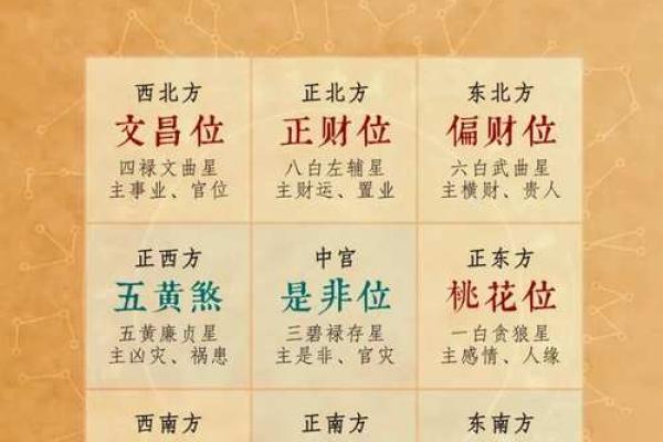 风水五帝钱的摆放需要注意些什么
