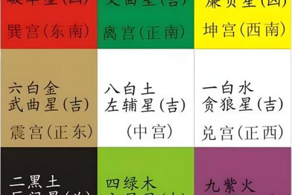 办公室风水，坐什么方位旺自己