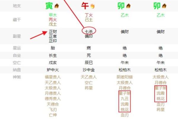 倾国倾城的八字 何为倾国倾城的八字