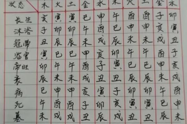 政府官员如何进行风水设计和布局