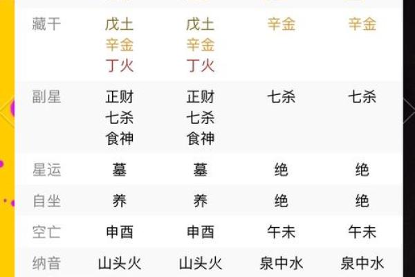 八字排盘算命格喜忌