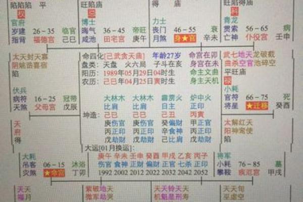 紫薇斗数子女宫空
