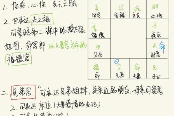 紫薇斗数子女宫空