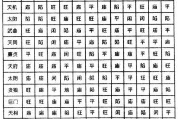 紫薇斗数得得旺