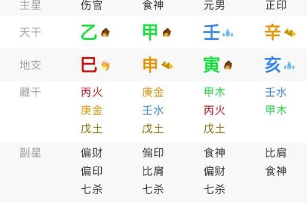八字合婚运势查询今日