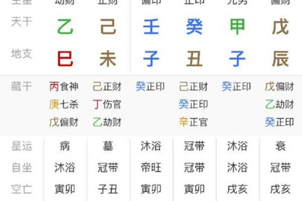 从八字格局如何来看个人才华
