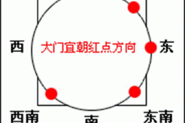 买房子算命