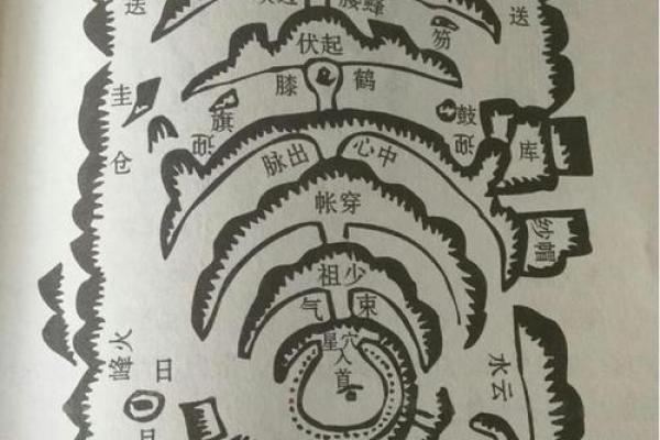 助旺后人，祖坟风水如何看好坏