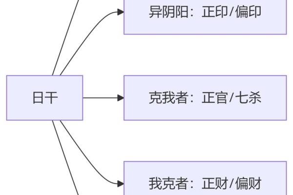 八字心性