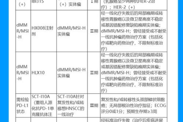 肝癌和血癌八字