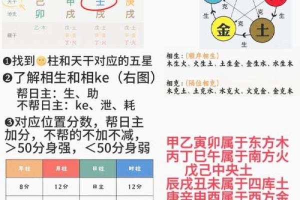 八字喜用神很重要吗