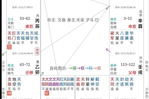 紫微斗数之交友宫与诸星，天机星在交友宫是什么意思？